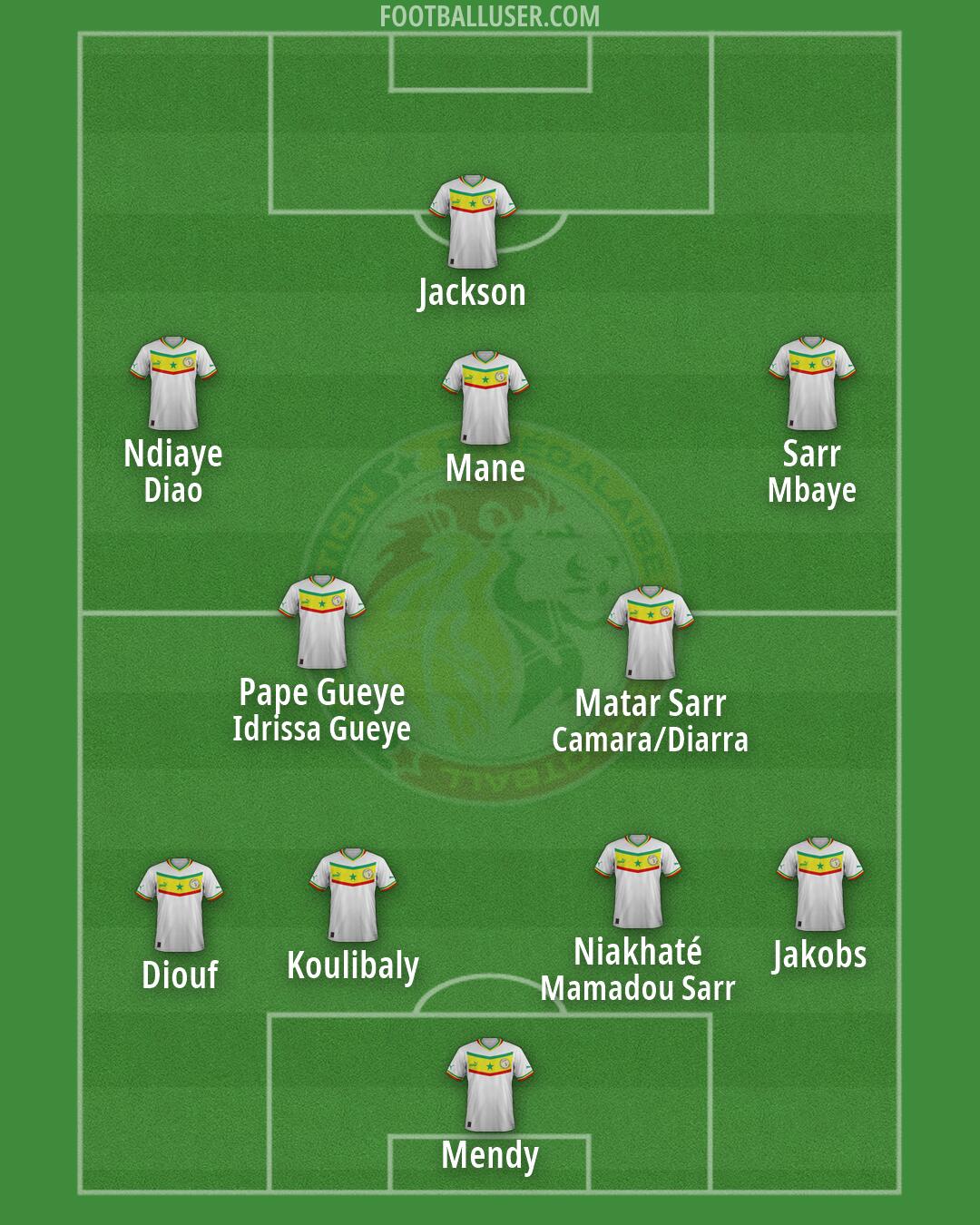 Senegal Formation 2026