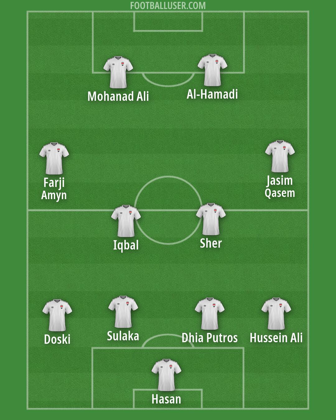 Iraq Formation 2026