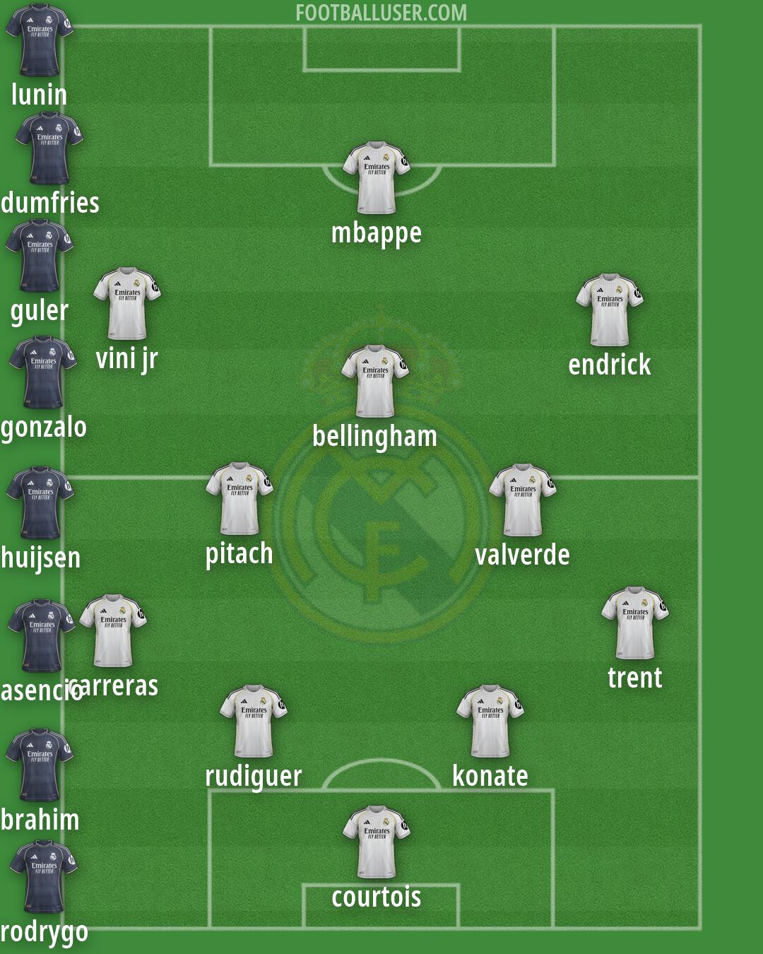 Real Madrid Formation 2026