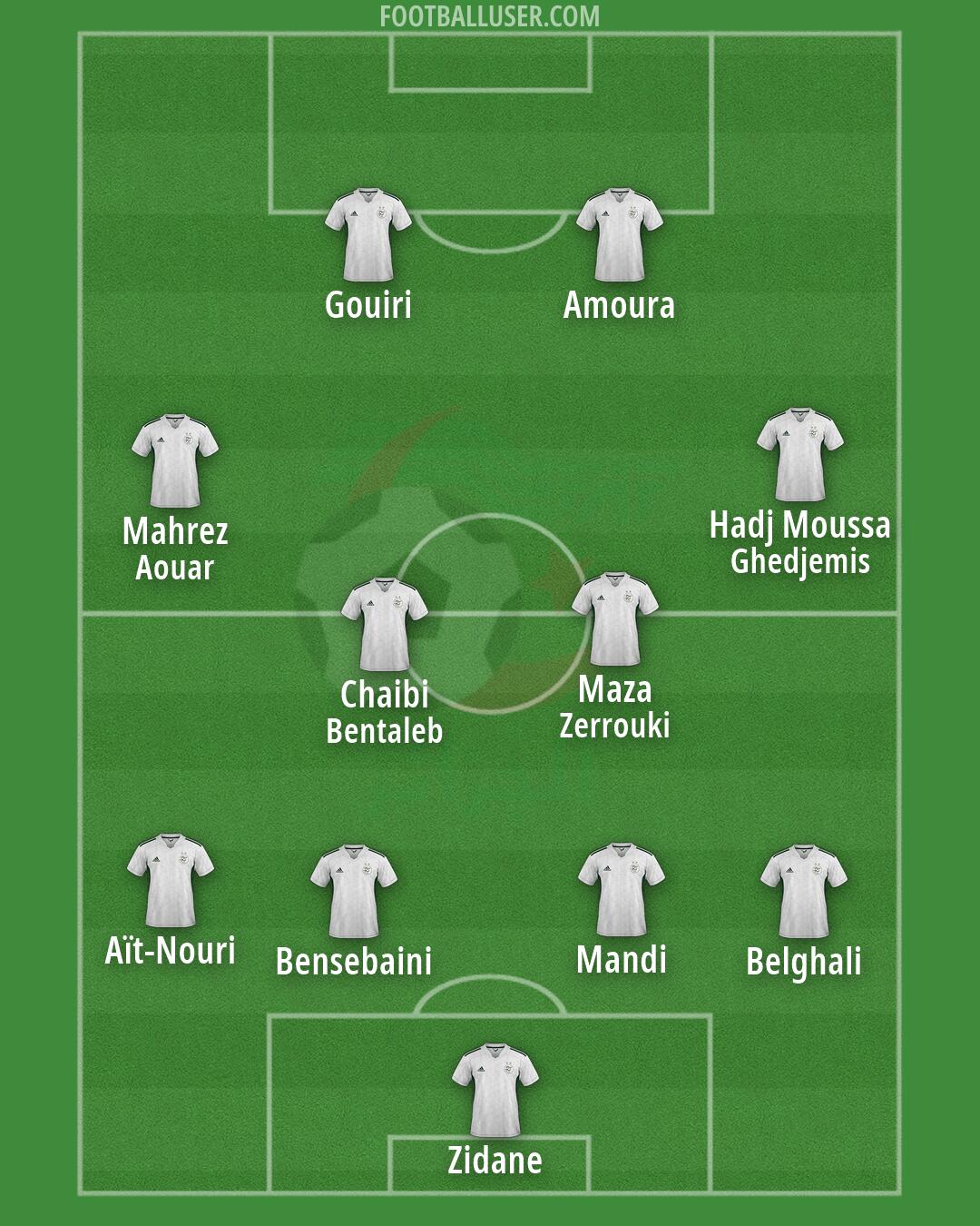Algeria Formation 2026