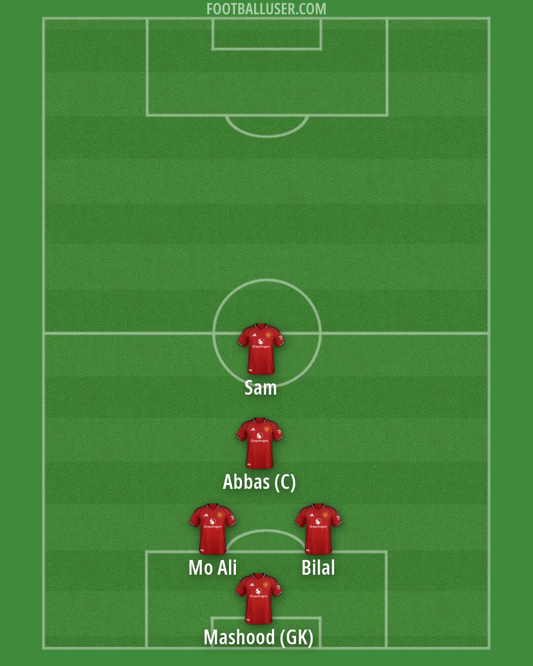 Man Utd Formation 2026