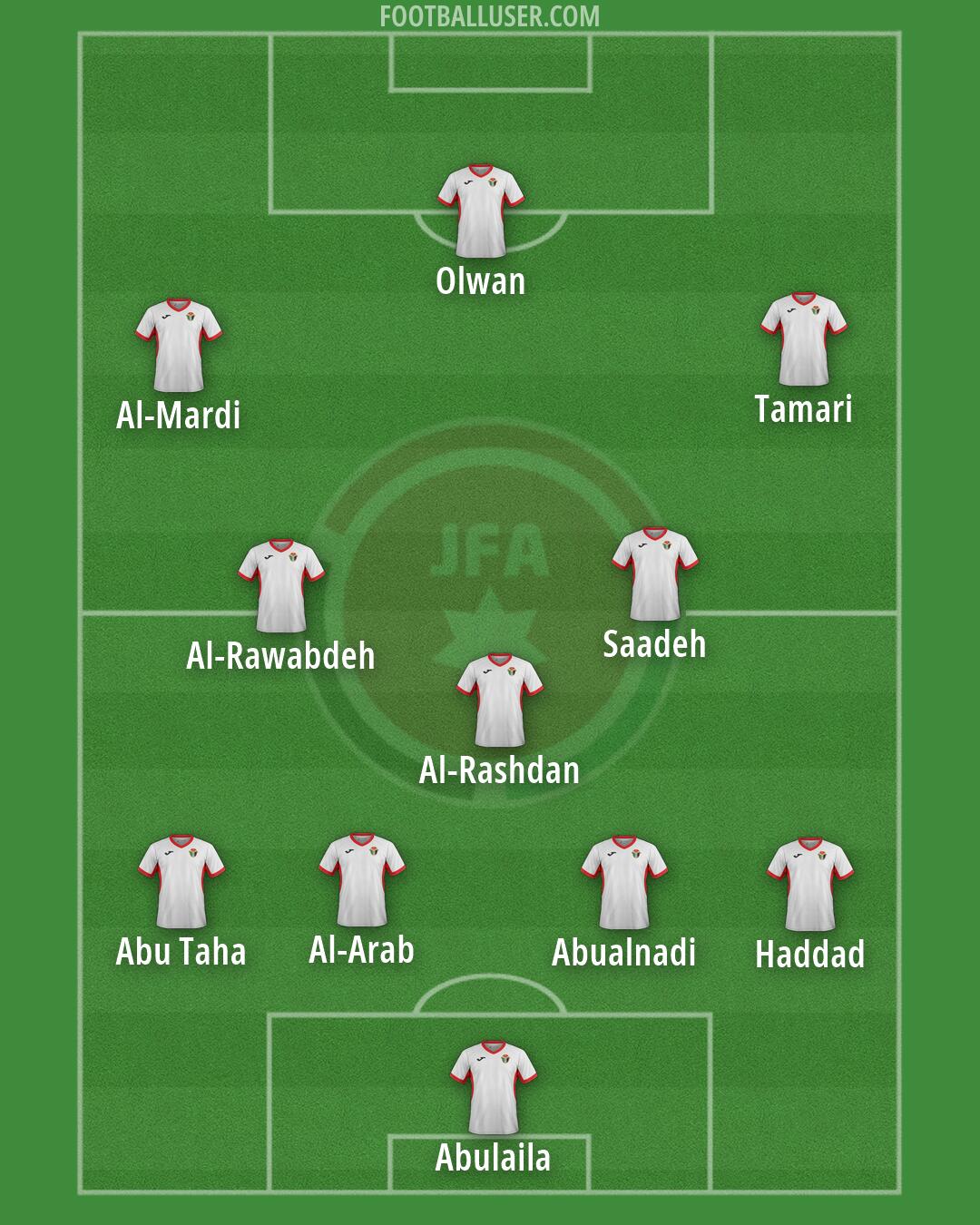 Jordan Formation 2026
