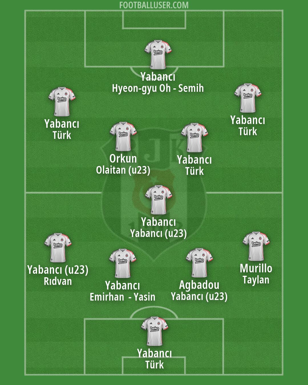 Besiktas Formation 2026