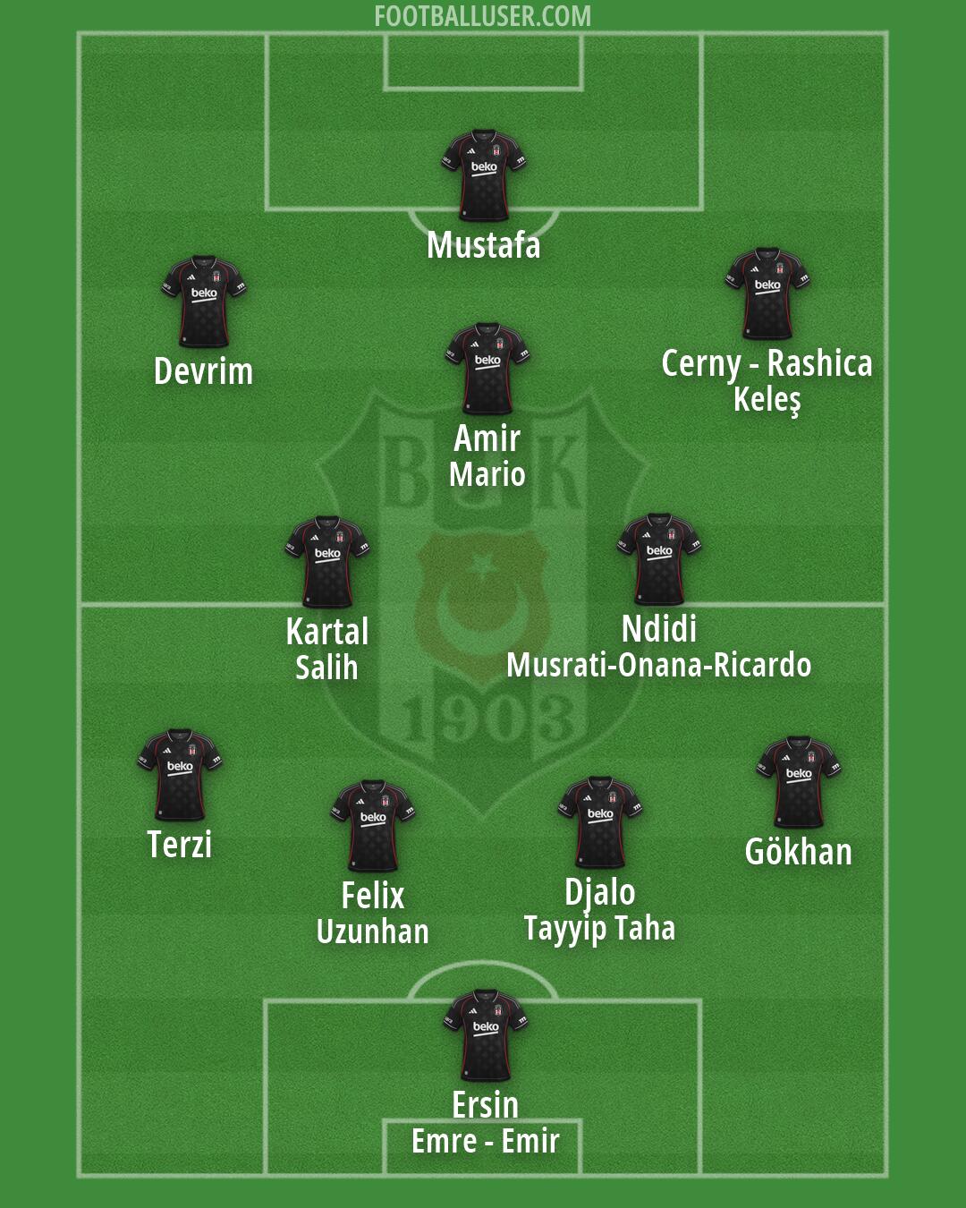 Besiktas Formation 2026