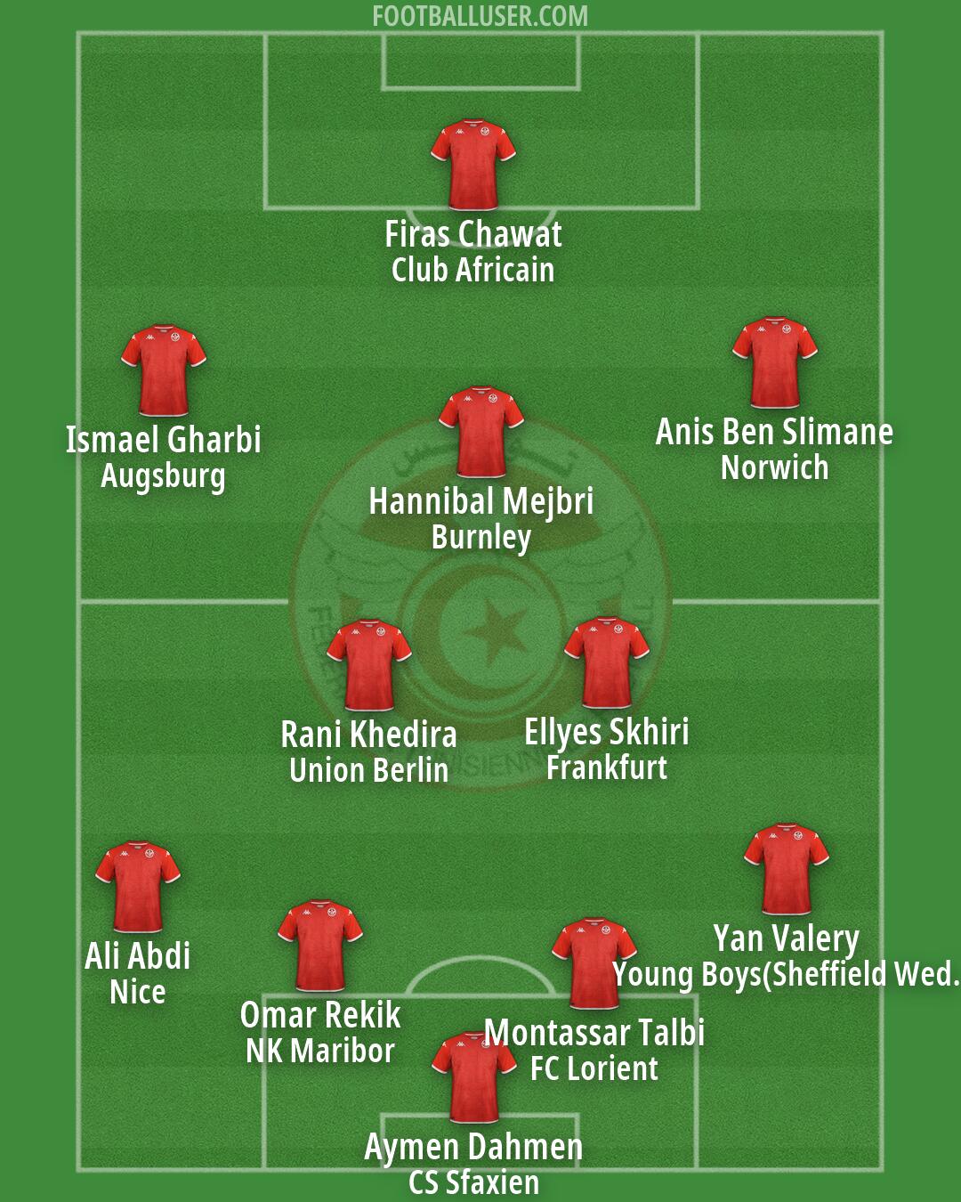 Tunisia Formation 2026