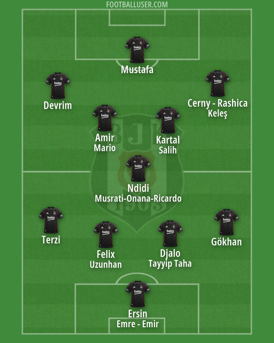 Besiktas Formation 2026