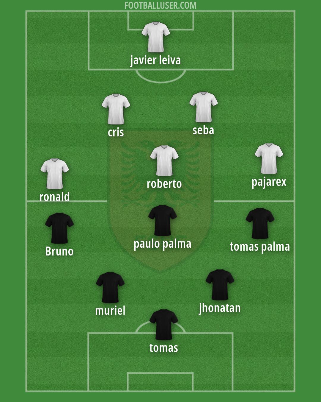Albania Formation 2026