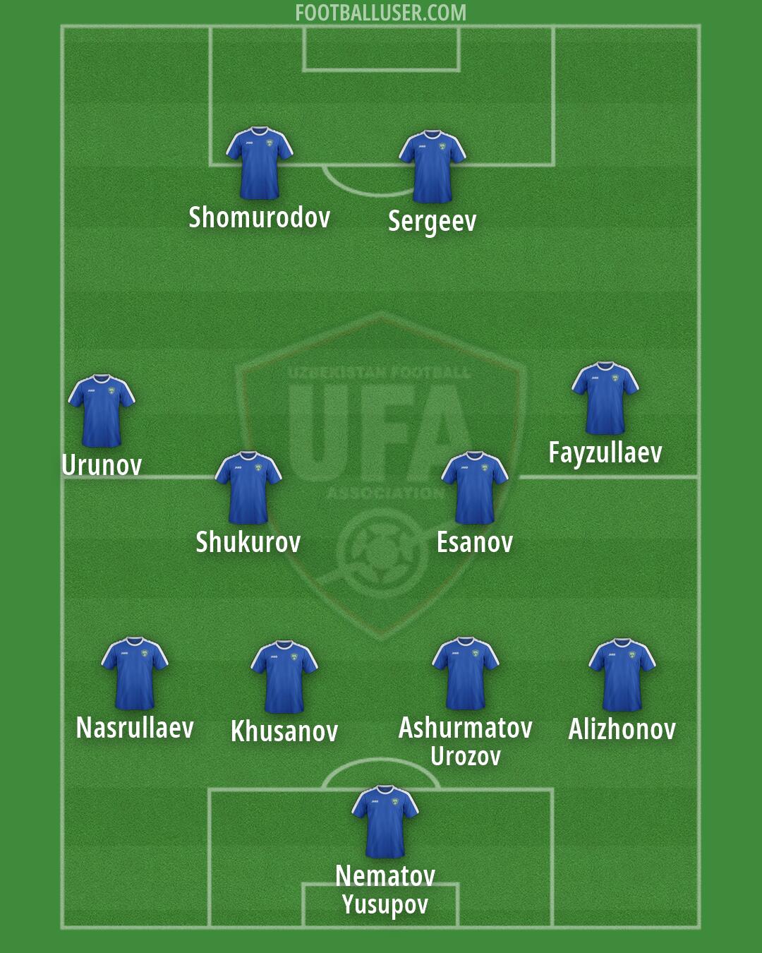 Uzbekistan Formation 2026