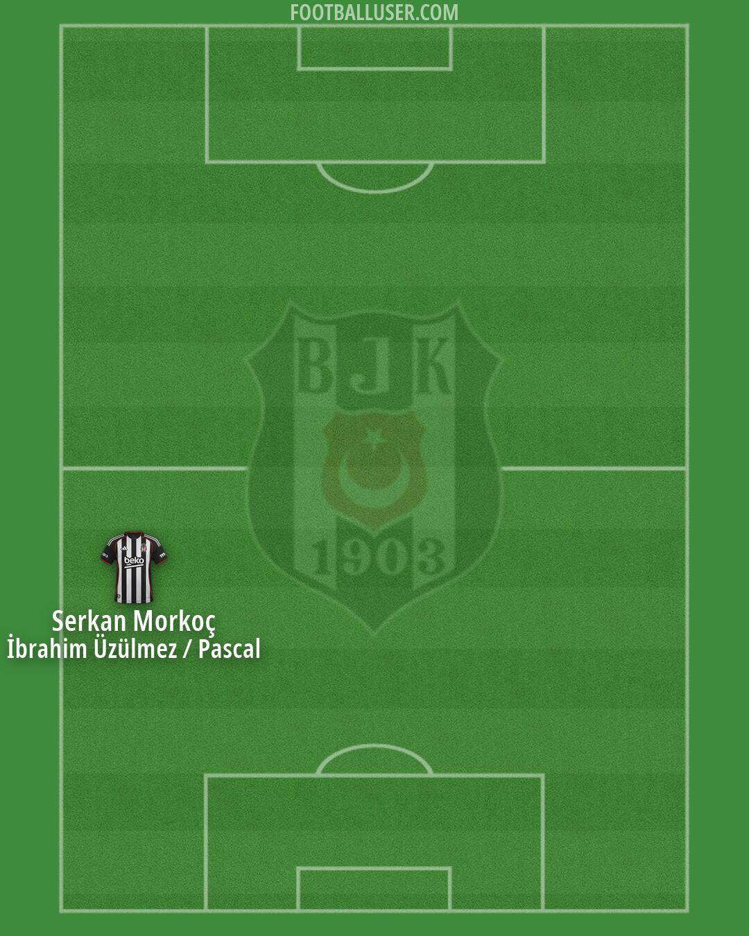 Besiktas Formation 2026