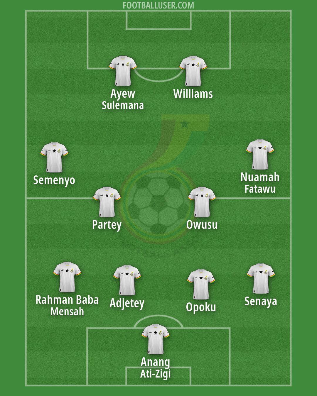 Ghana Formation 2026