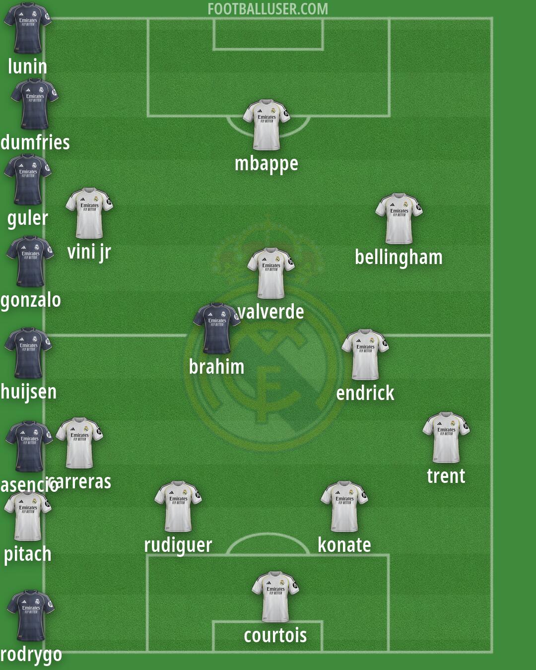 Real Madrid Formation 2026