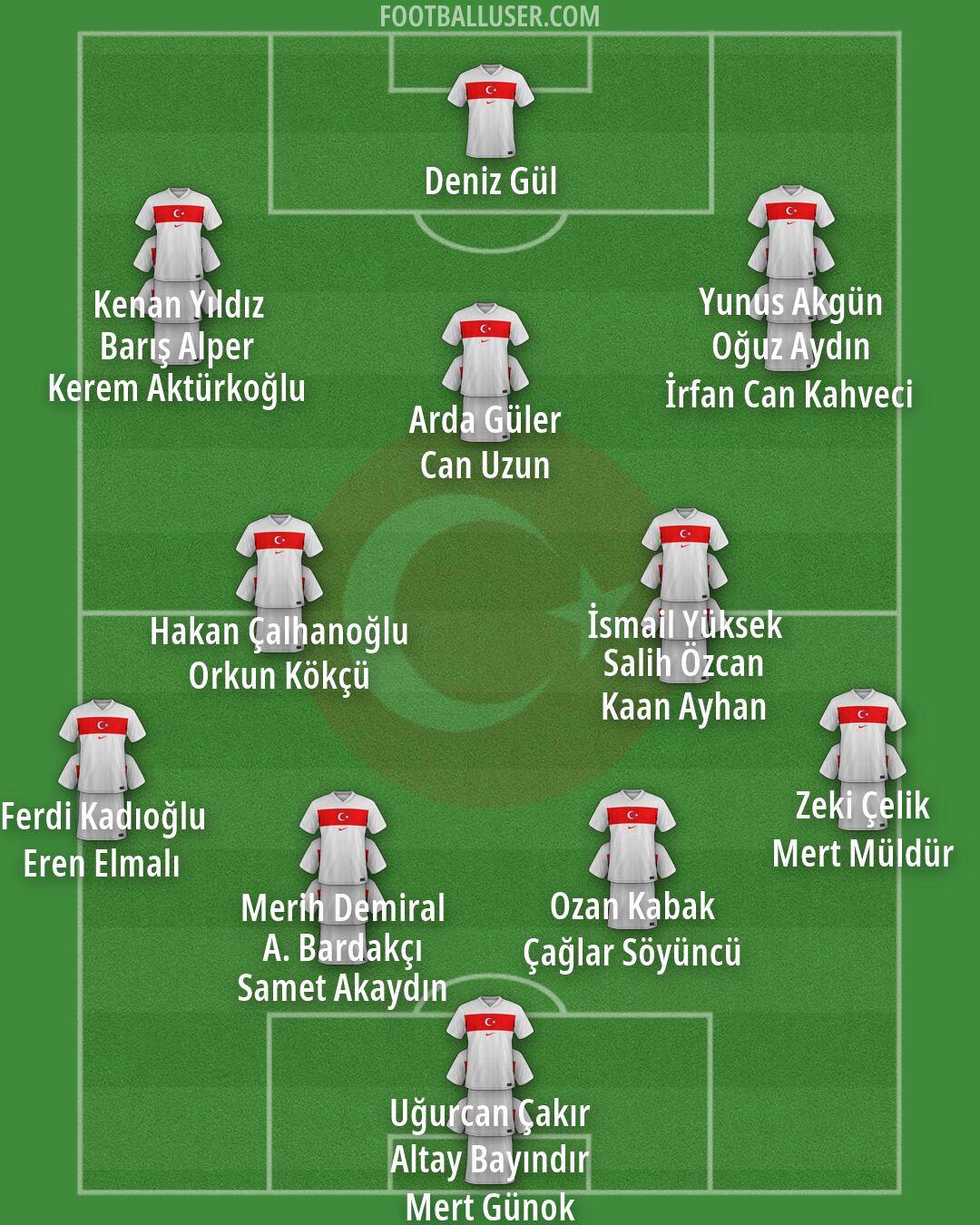 Türkiye Formation 2026