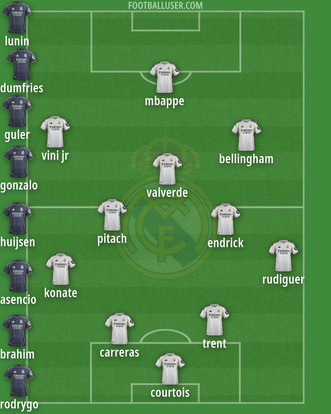 Real Madrid Formation 2026
