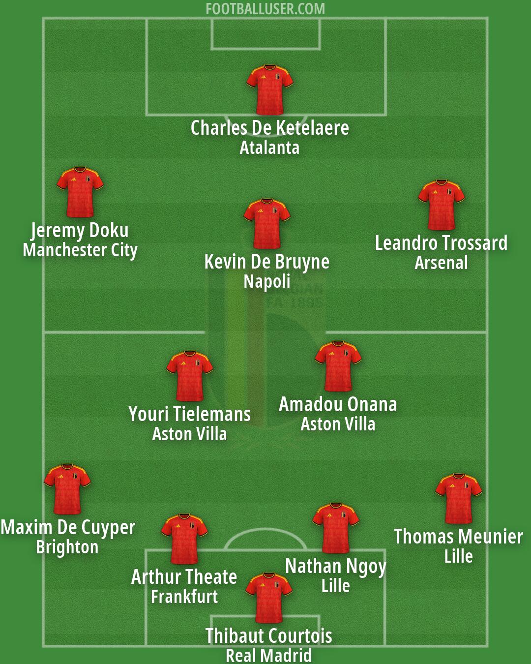 Belgium Formation 2026