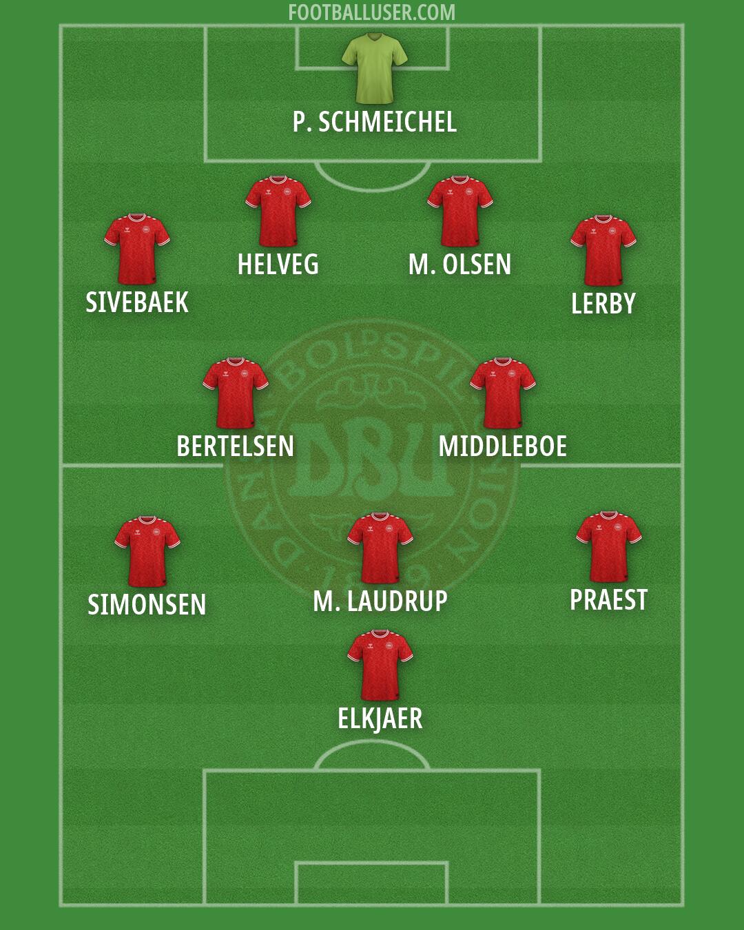 Denmark Formation 2026