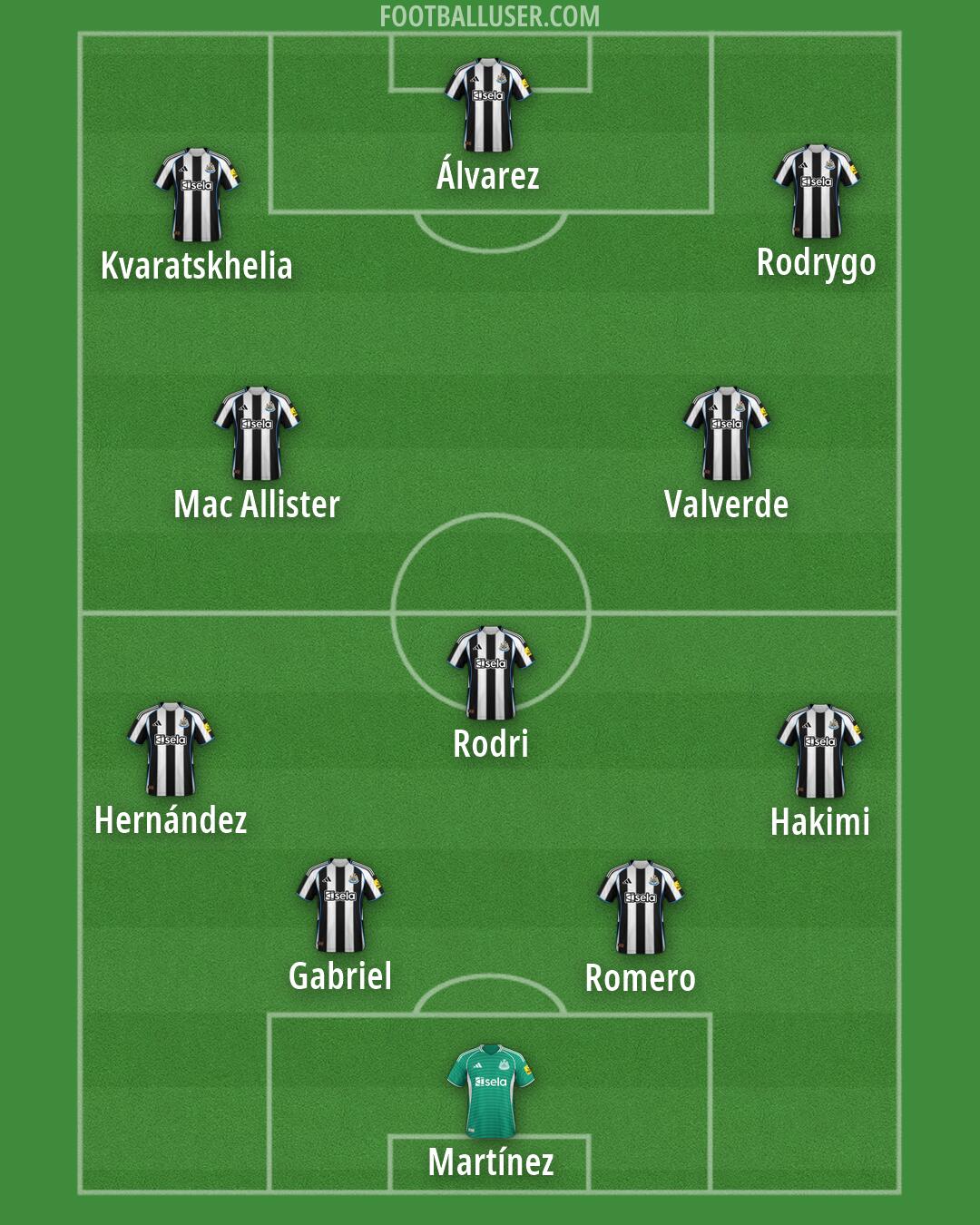 Newcastle Formation 2026