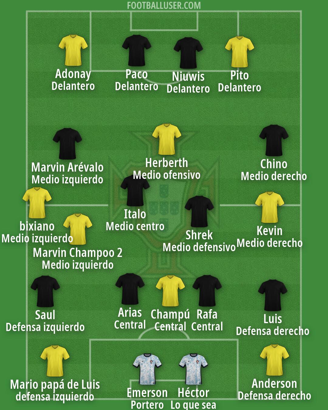 Portugal Formation 2026