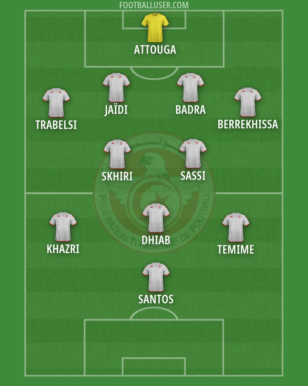 Tunisia Formation 2026