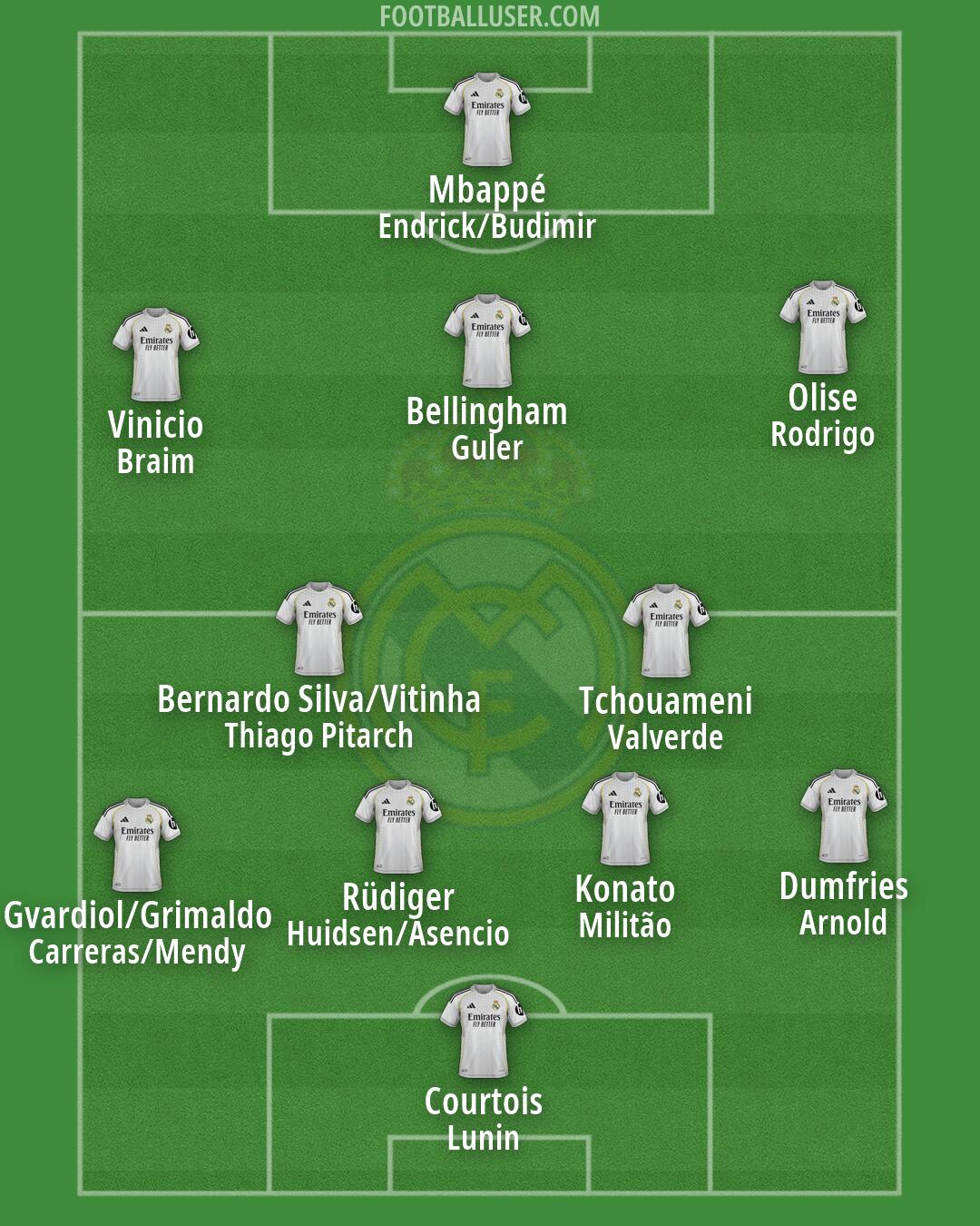 Real Madrid Formation 2026