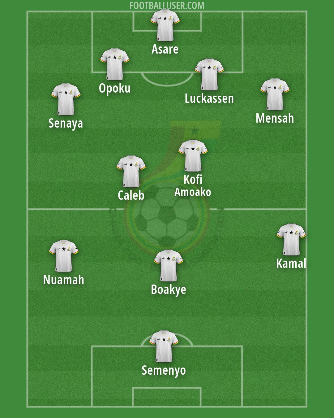 Ghana Formation 2026