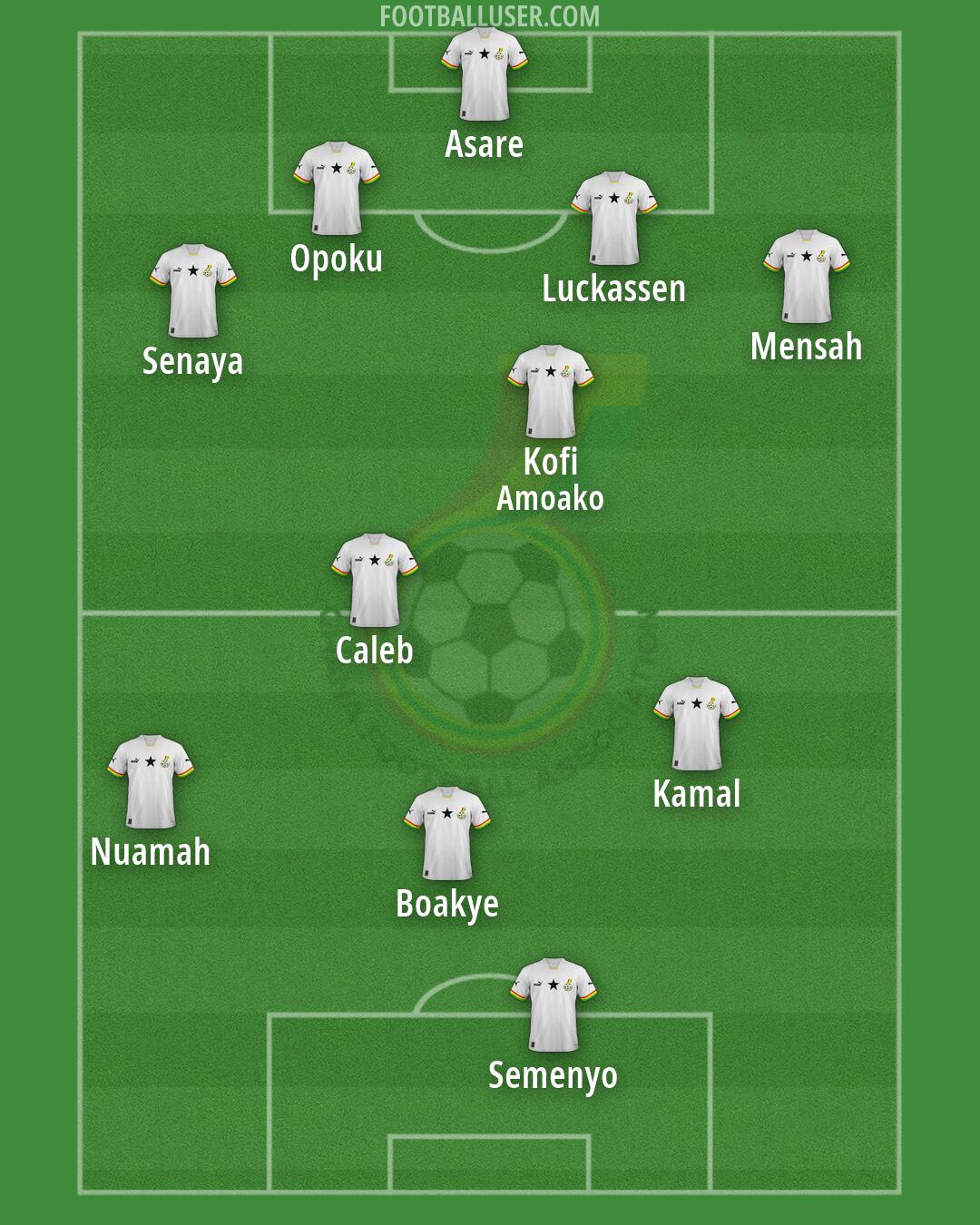 Ghana Formation 2026