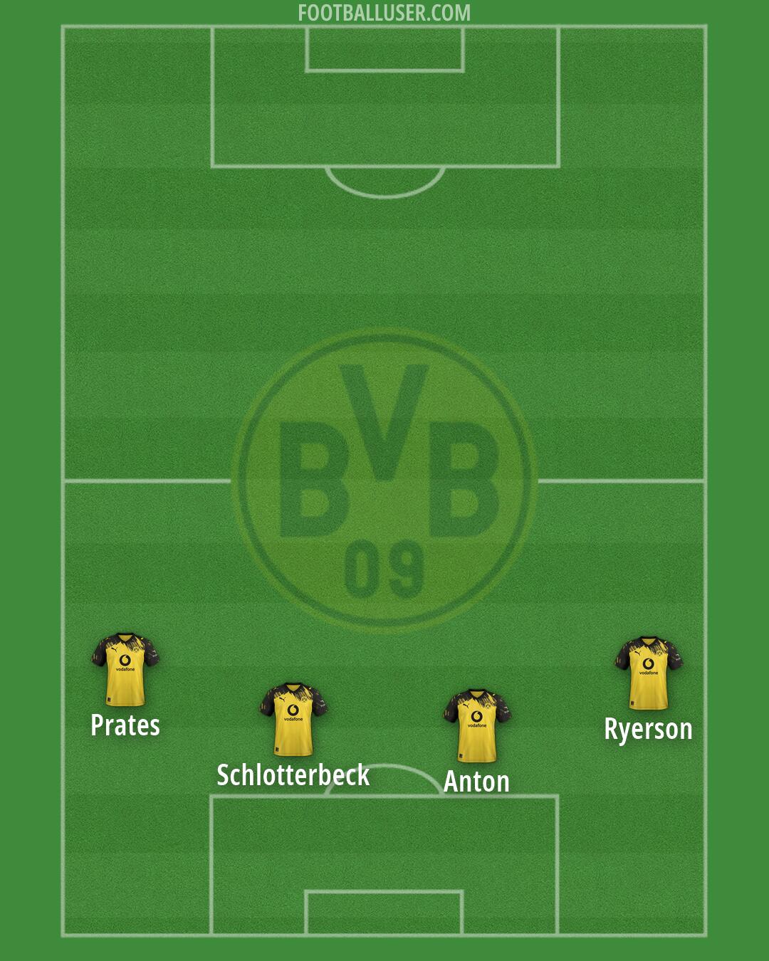 Borussia Dortmund Formation 2026