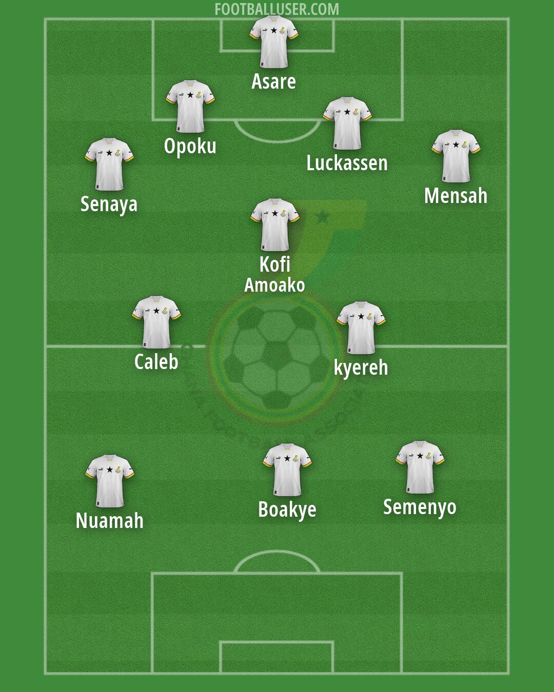 Ghana Formation 2026
