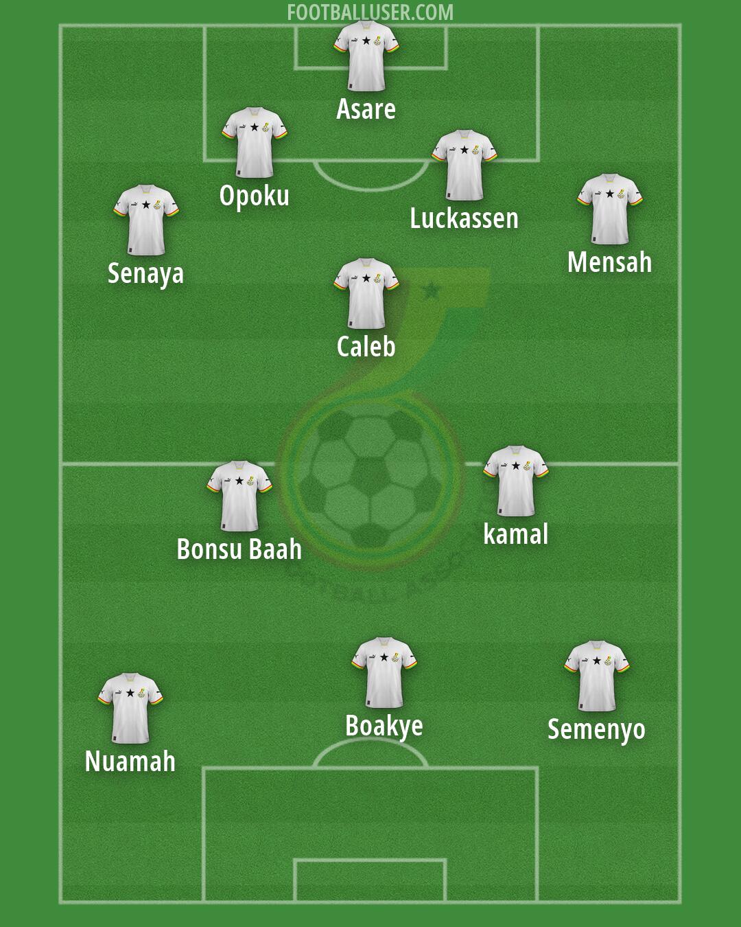 Ghana Formation 2026