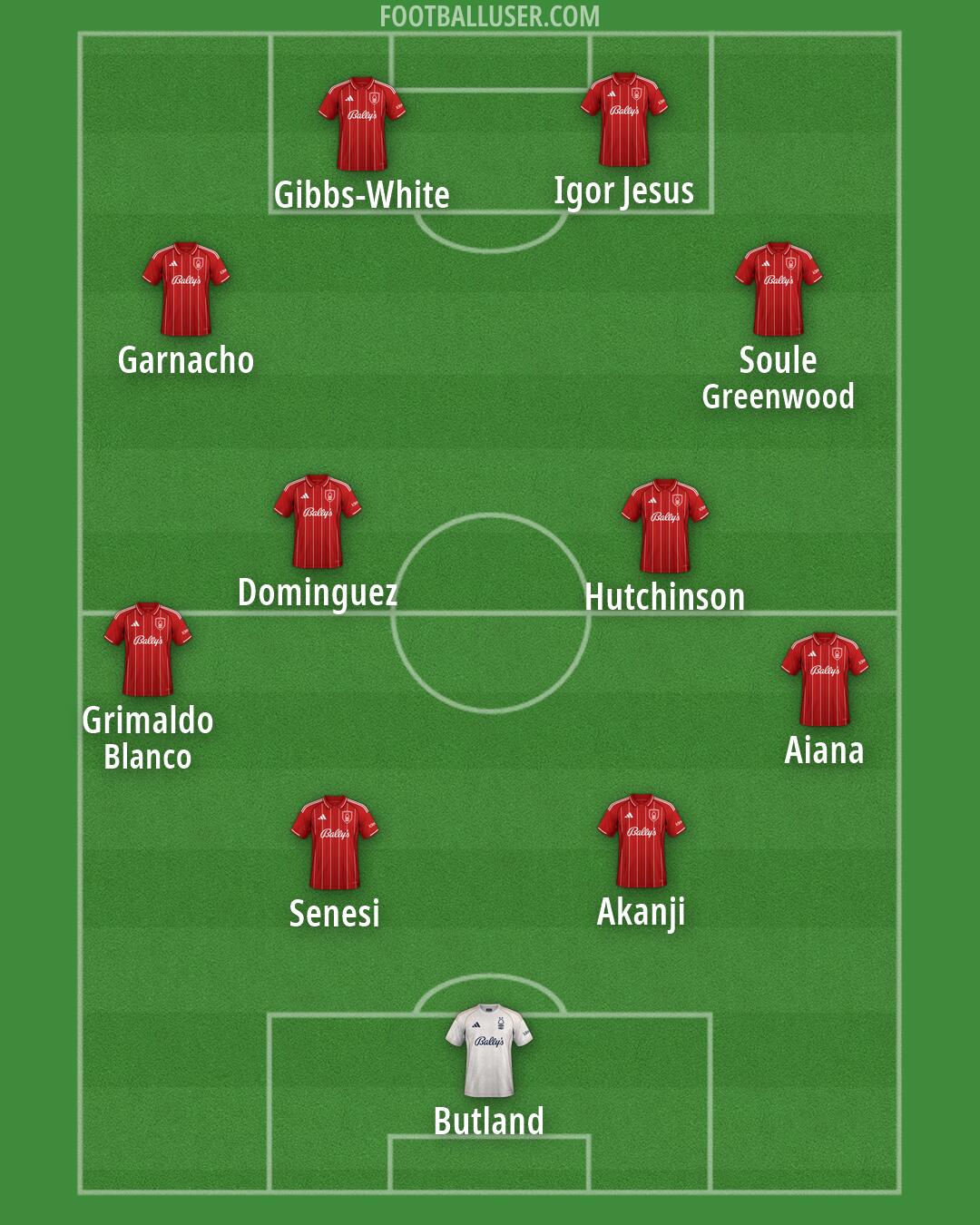 Nottm Forest Formation 2026