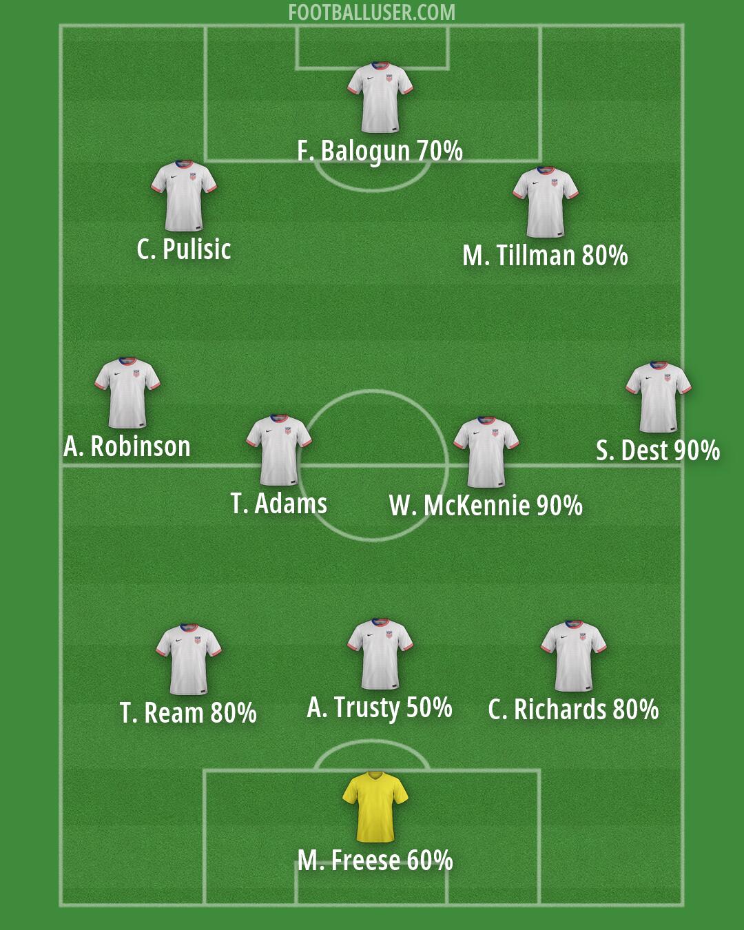 United States Formation 2026