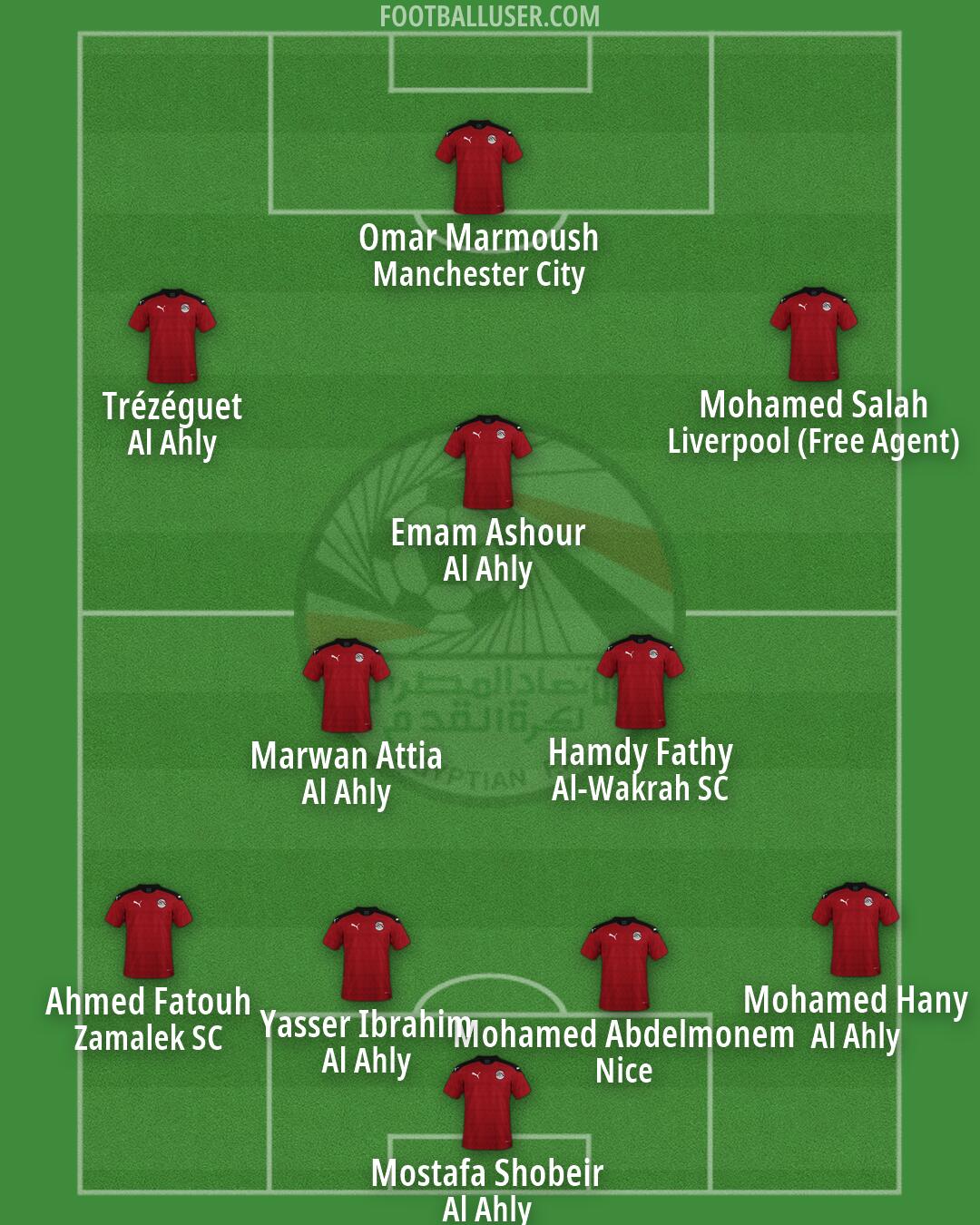 Egypt Formation 2026