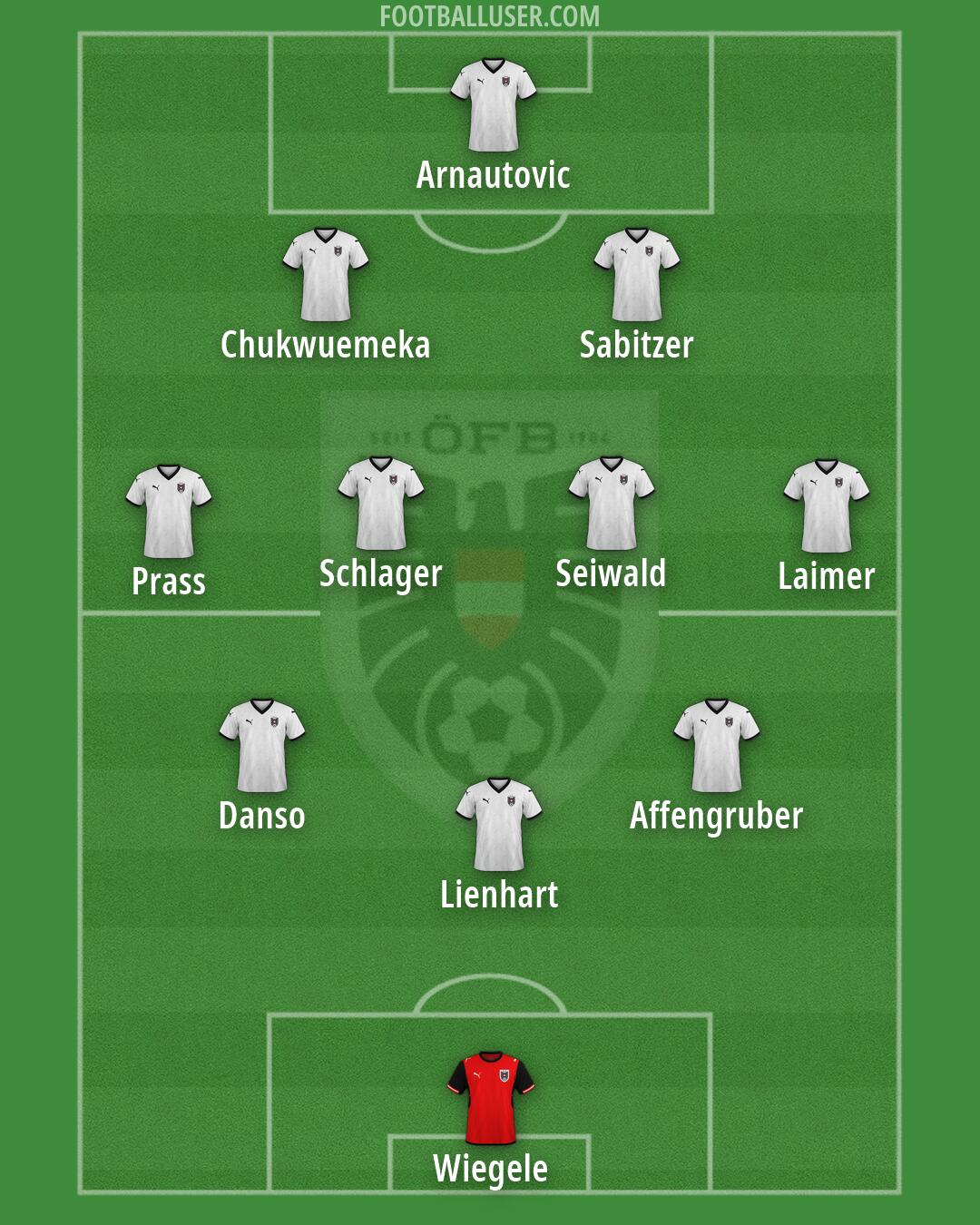 Austria Formation 2026
