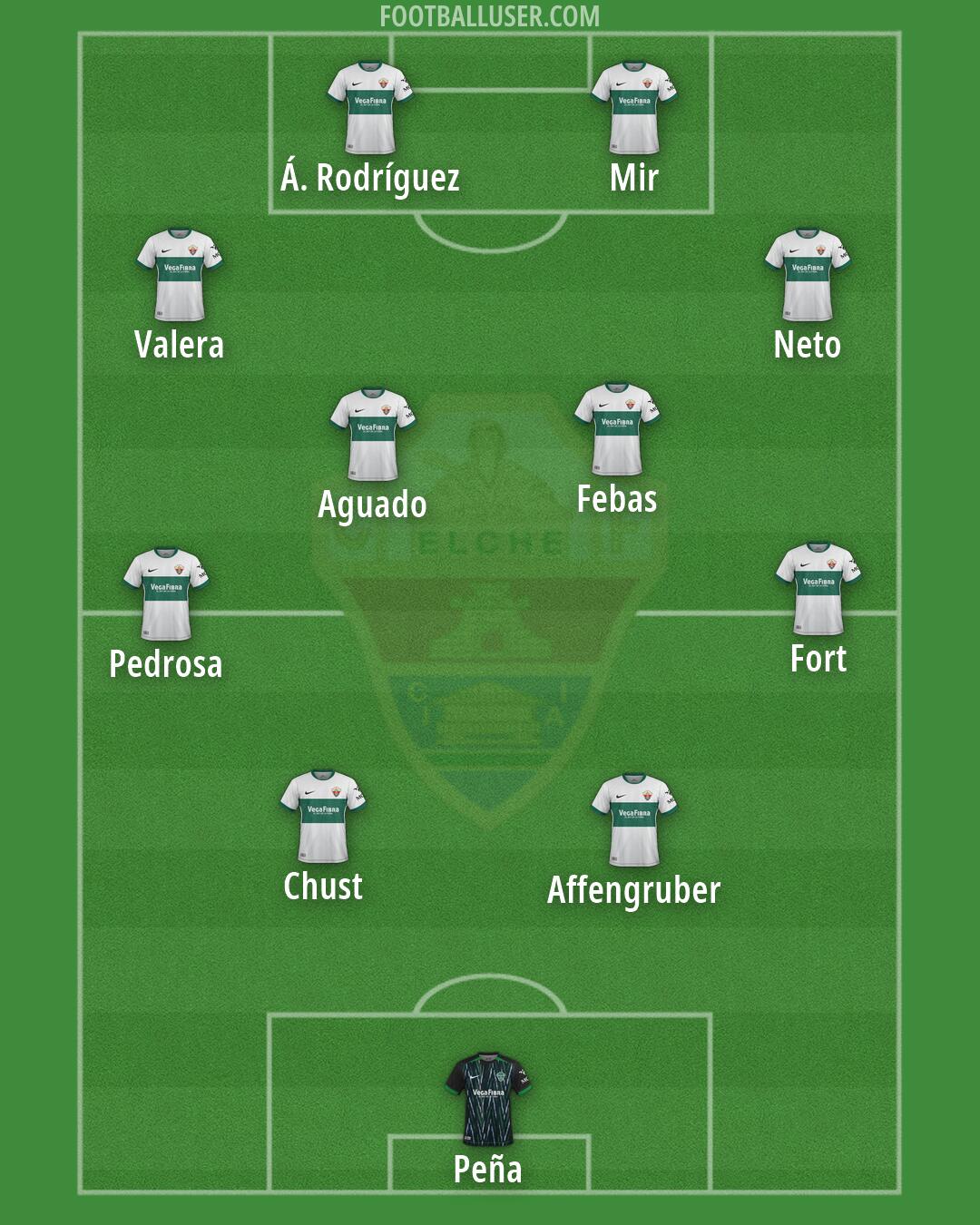 Elche Formation 2026