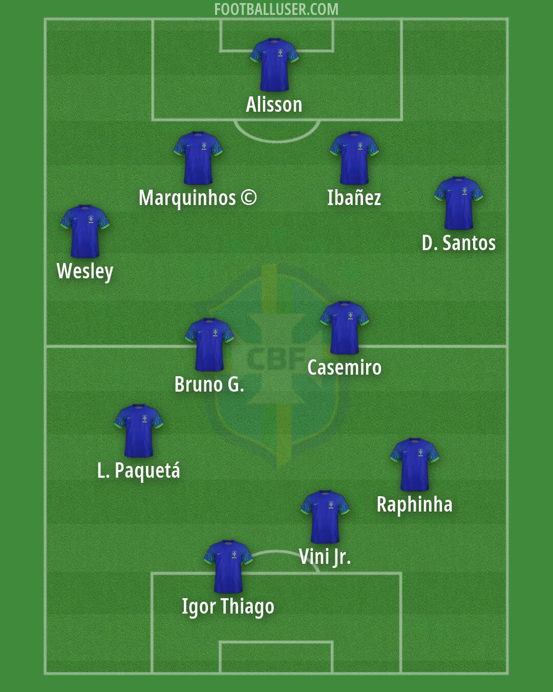 Brazil Formation 2026