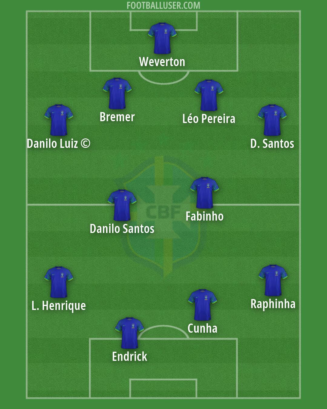 Brazil Formation 2026