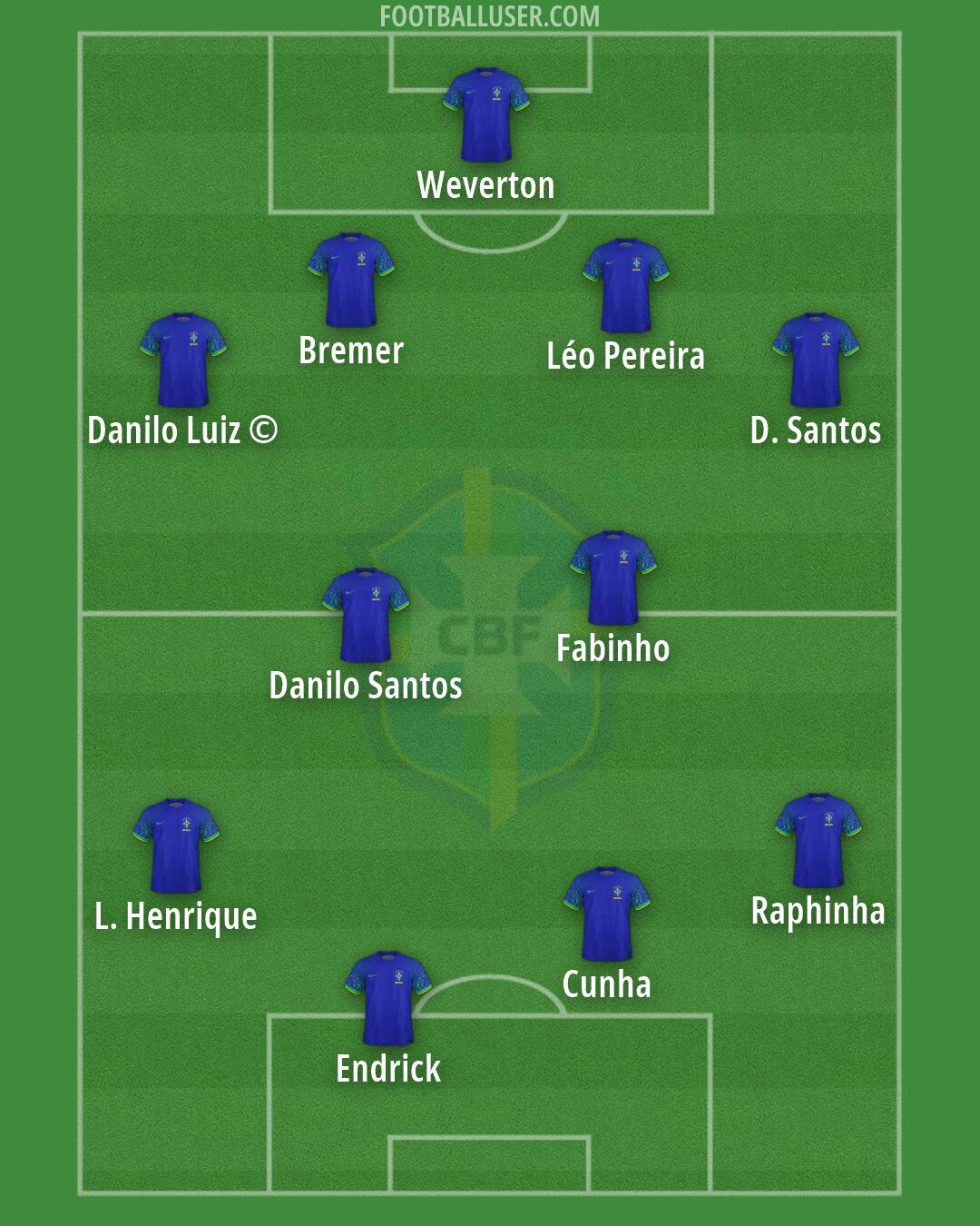Brazil Formation 2026