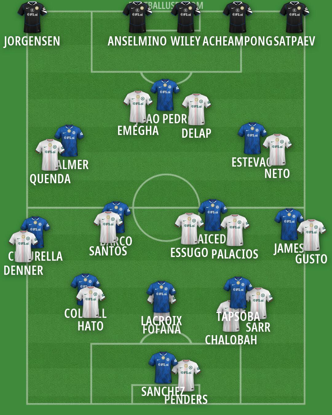 Chelsea Formation 2026