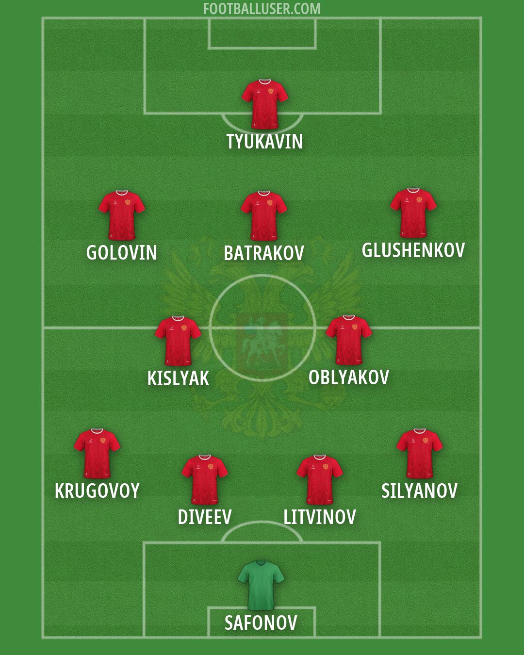 Russia Formation 2026