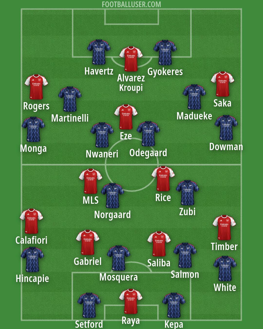 Arsenal Formation 2026