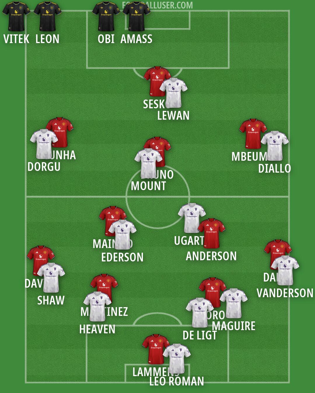 Man Utd Formation 2026