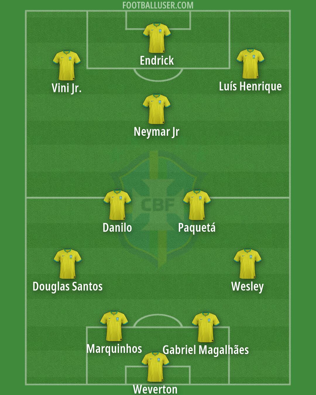 Brazil Formation 2026