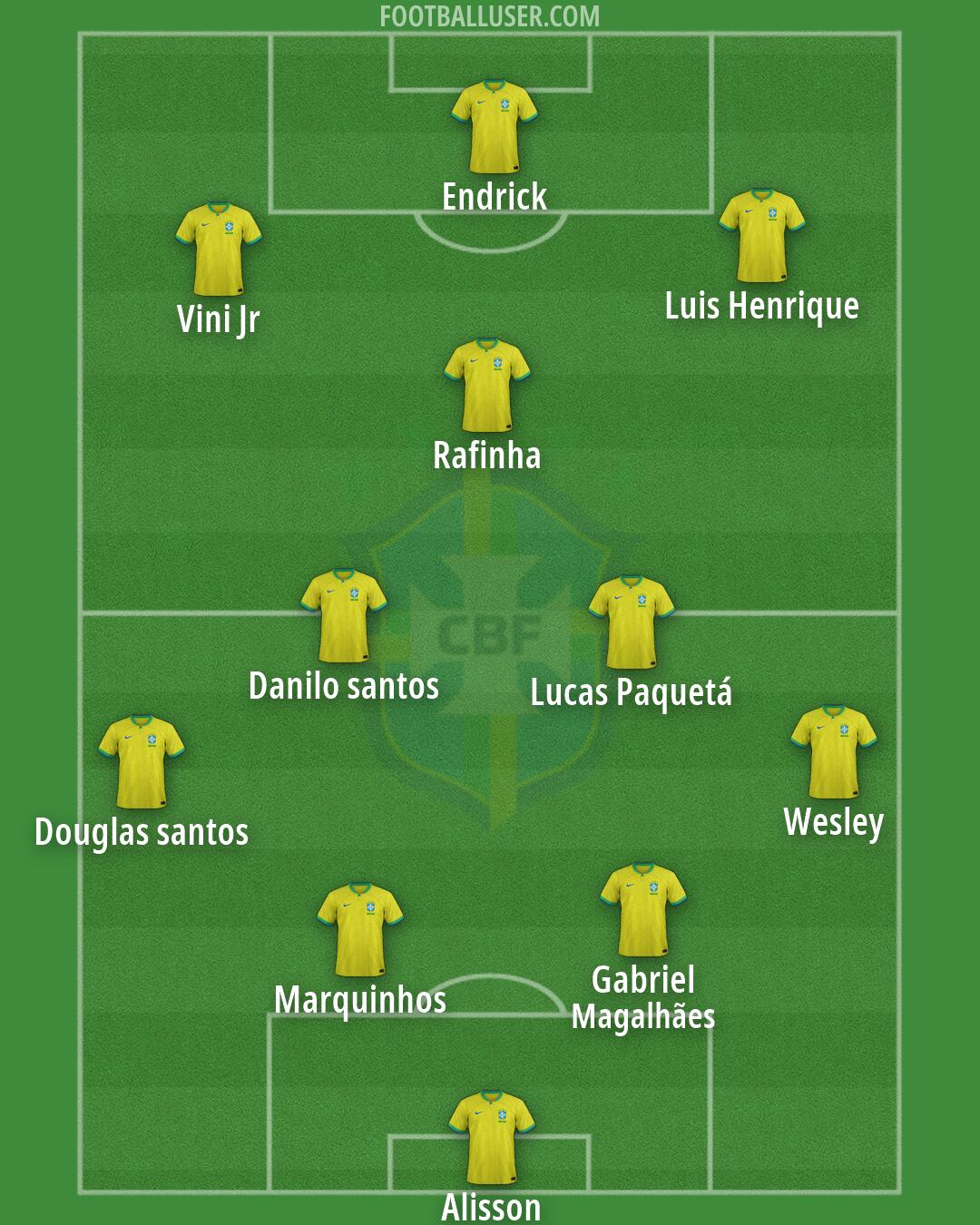 Brazil Formation 2026