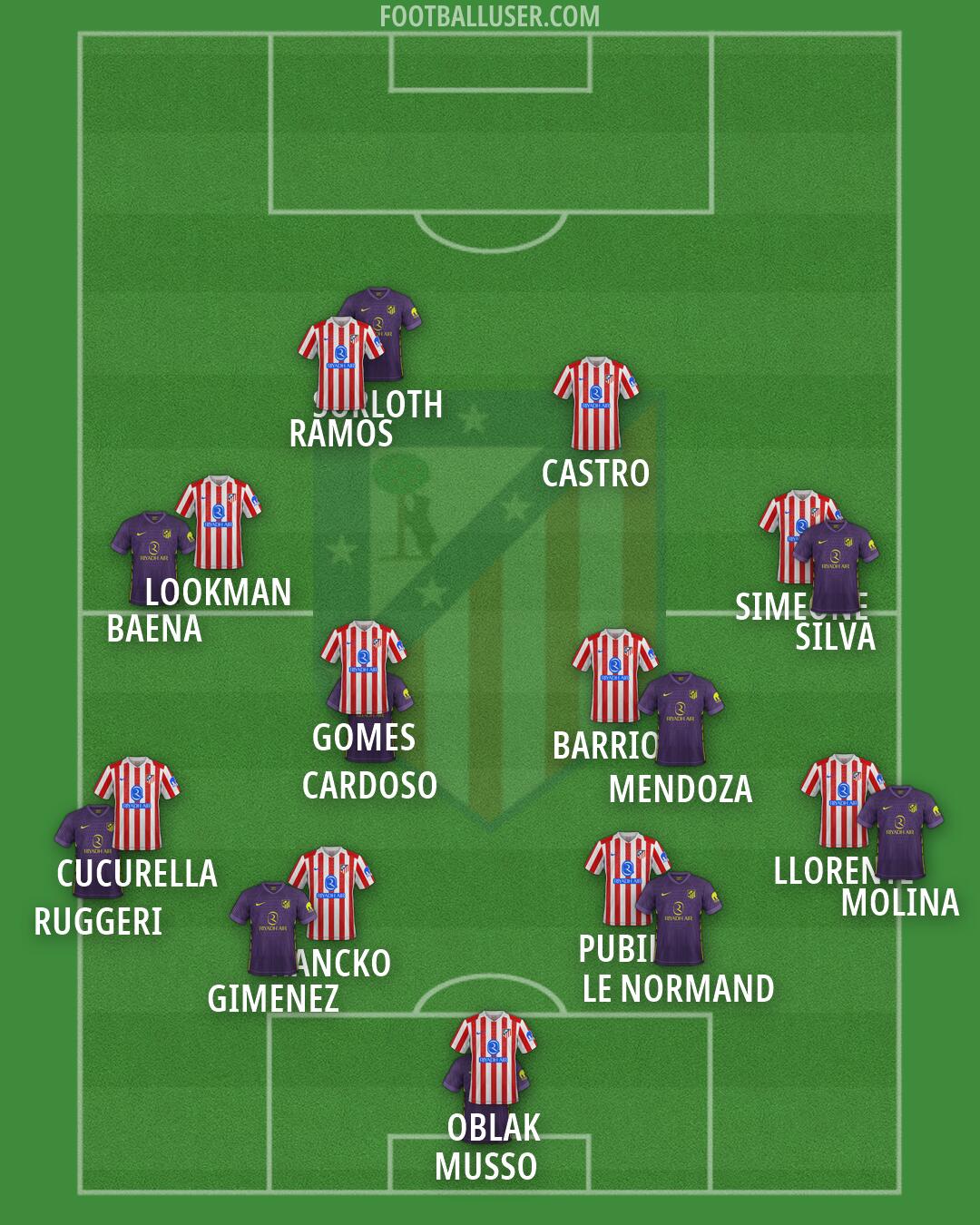 Atlético Formation 2026