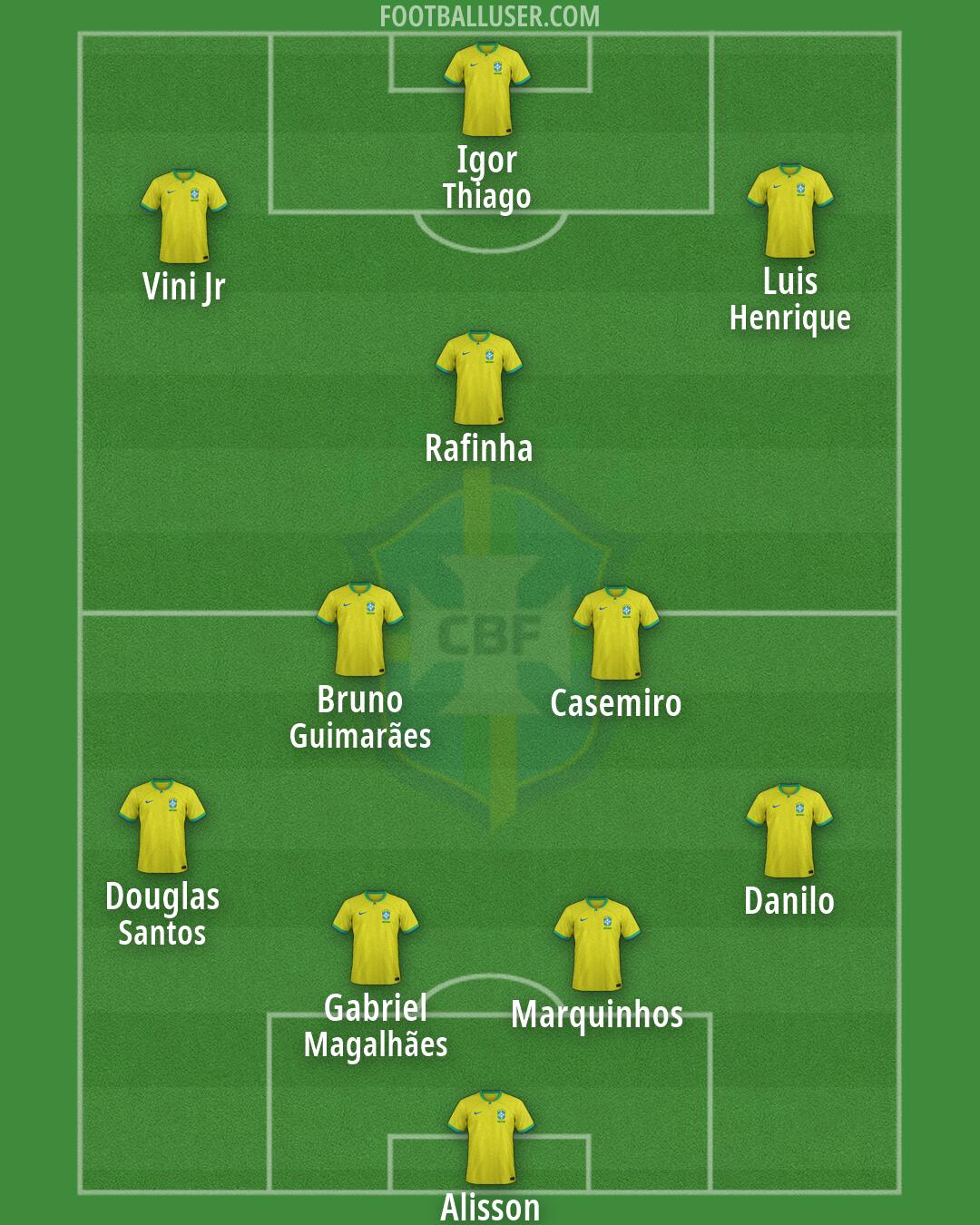 Brazil Formation 2026