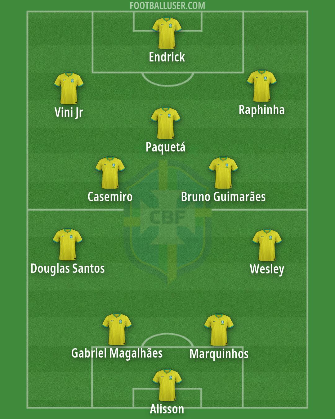 Brazil Formation 2026