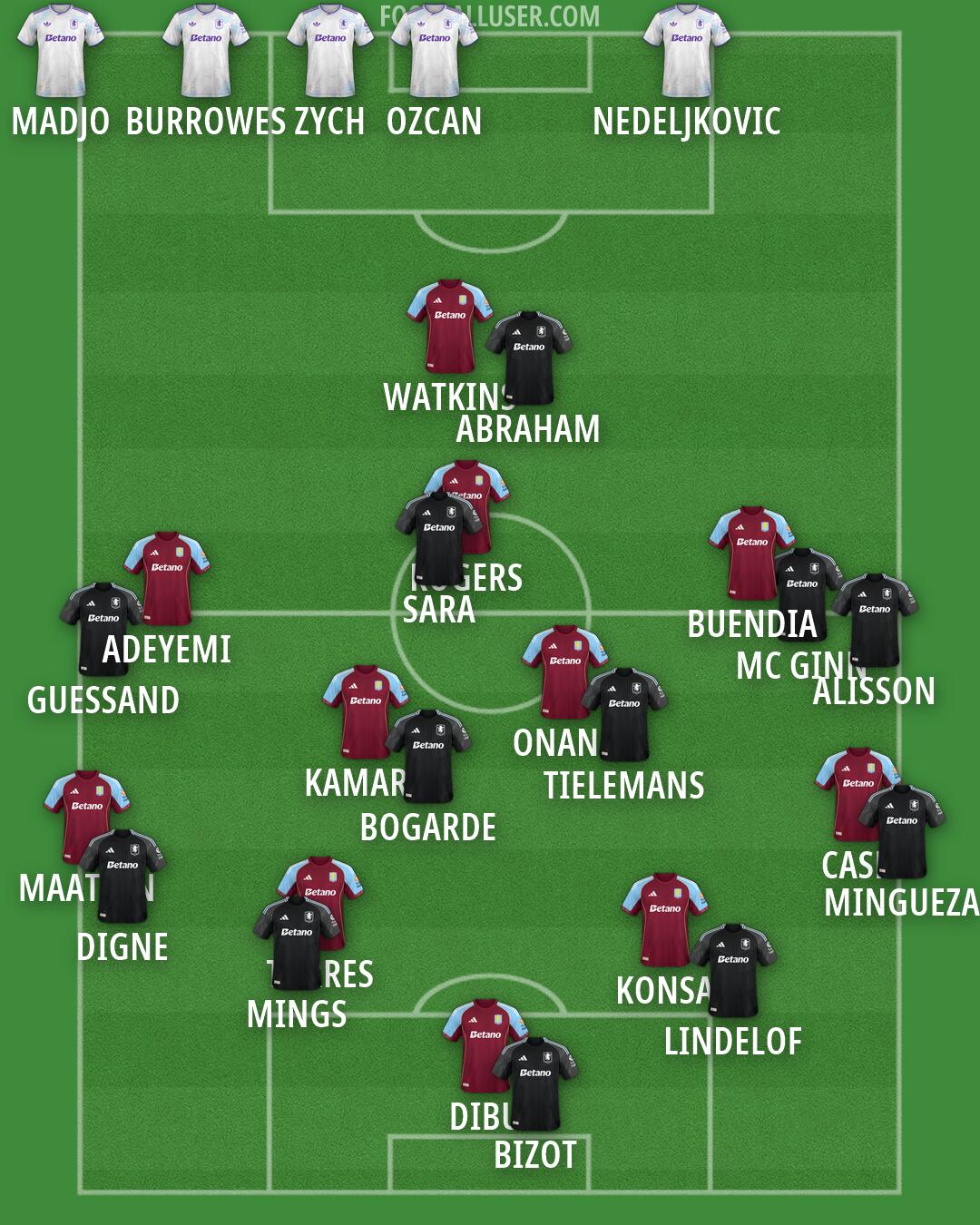 Aston Villa Formation 2026