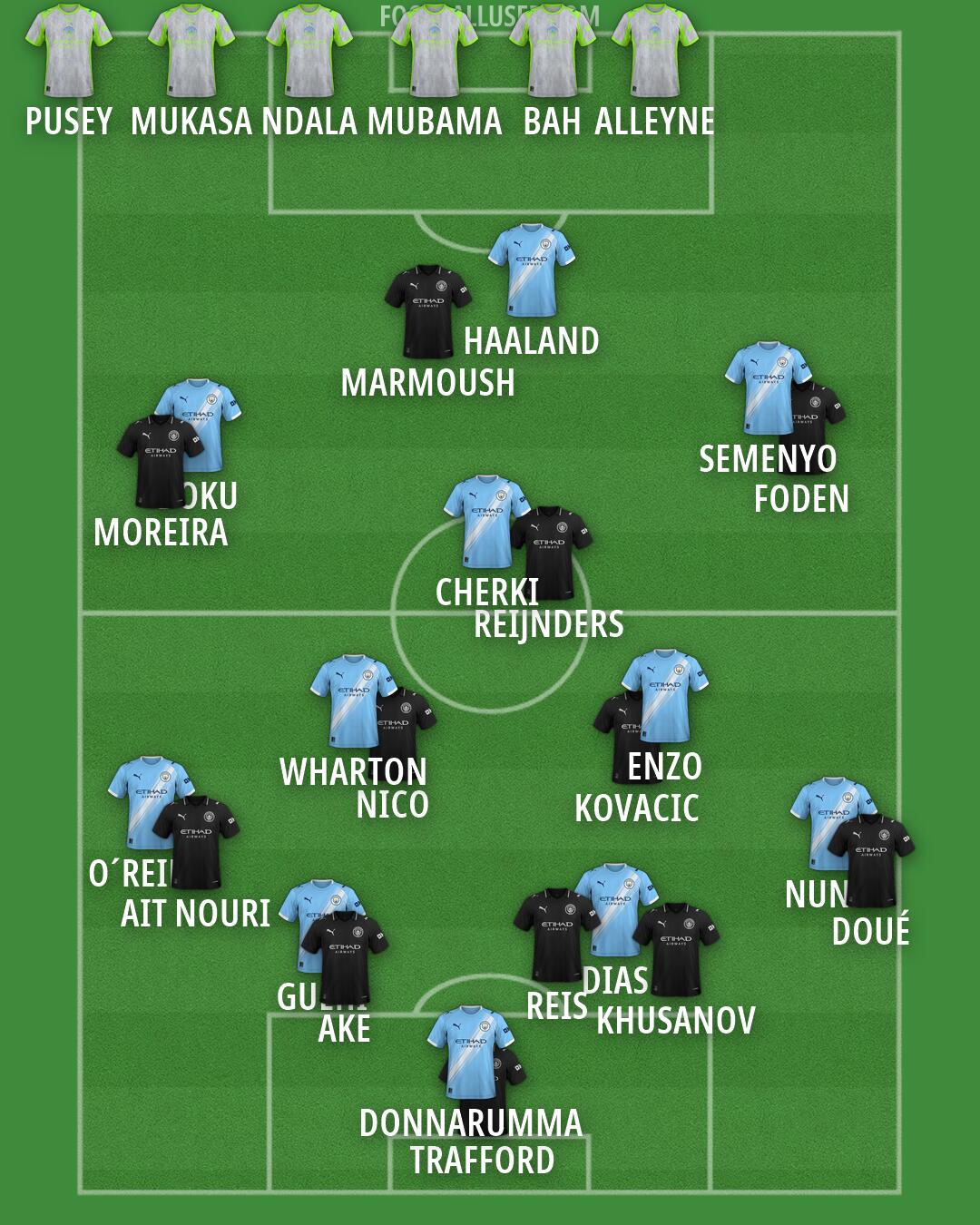 Man City Formation 2026