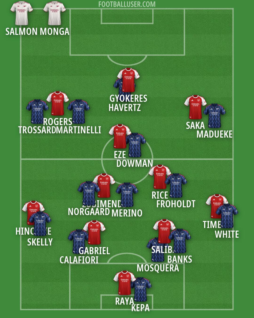 Arsenal Formation 2026