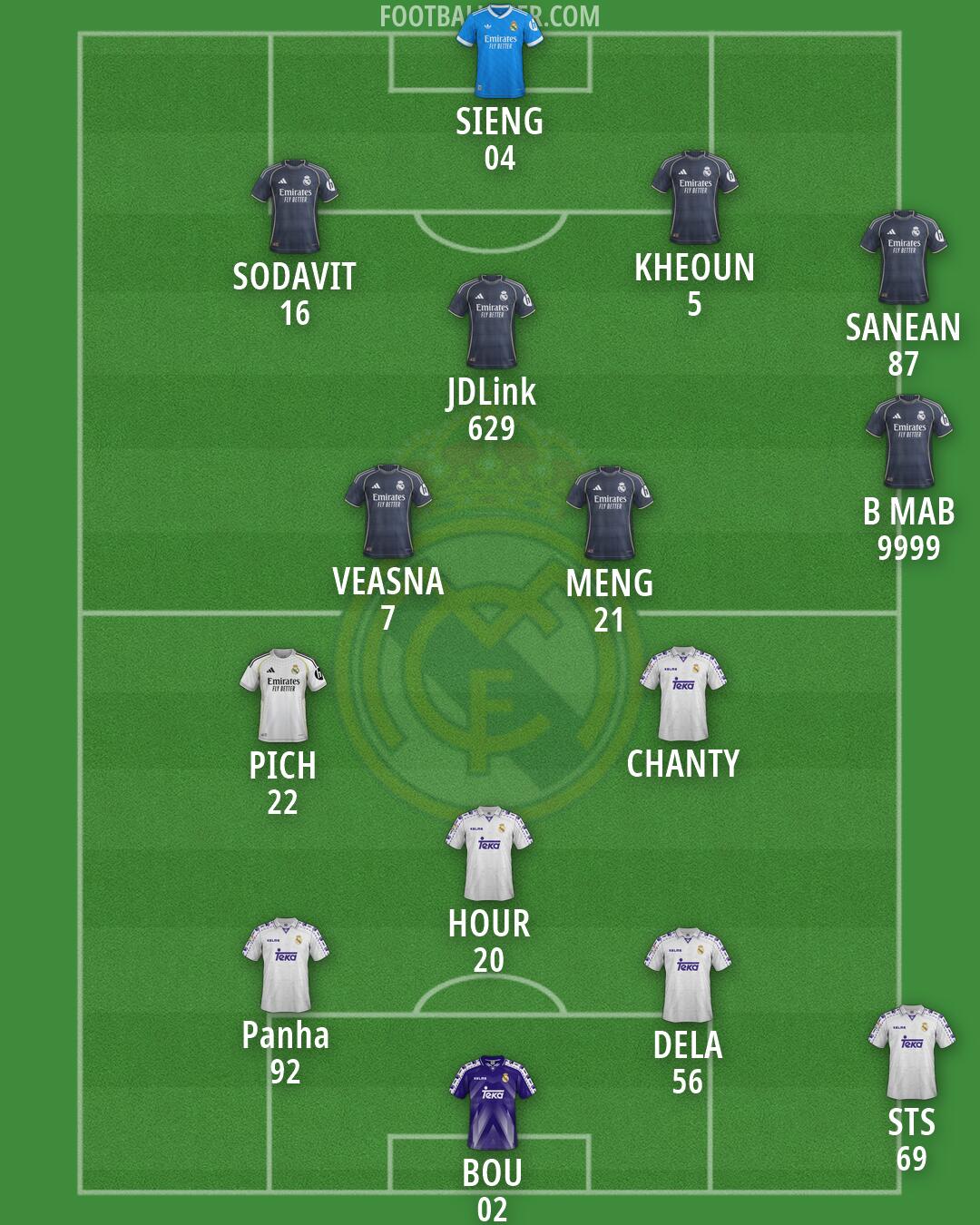 Real Madrid Formation 2026