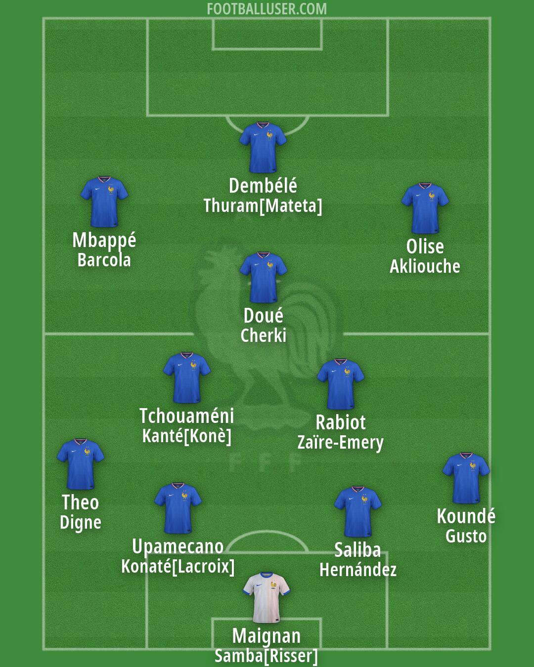 France Formation 2026
